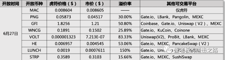 虎符交易所成收割机？用户必须换成小币才能出局<strong></p>
<p>安币交易所下载地址</strong>！