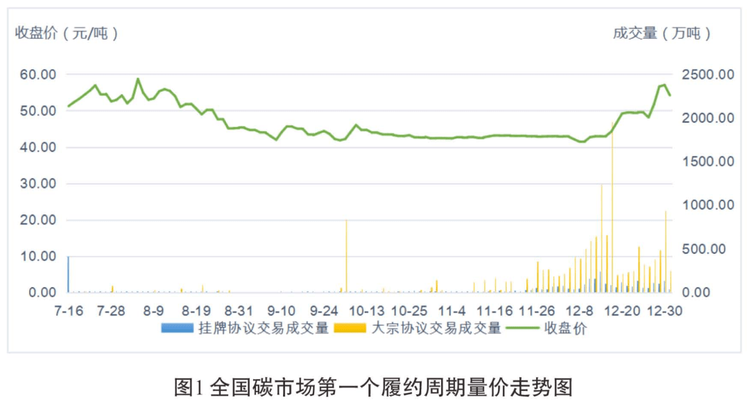 新增6家！至少已有8家券商可自营交易碳排放<strong></p>
<p>上海国际金融中心</strong>，市场前景如何？有哪些投资机会？