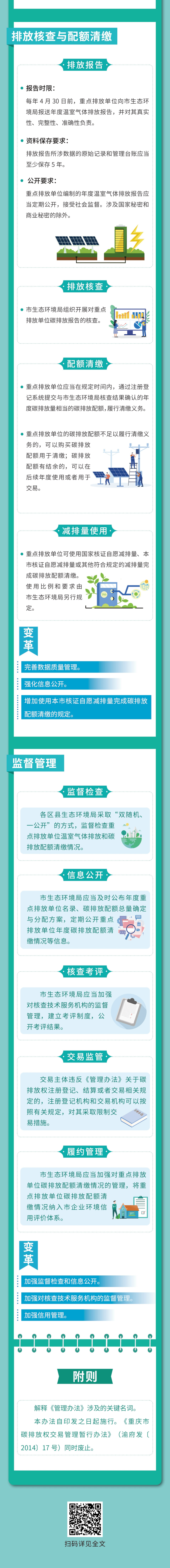 最新碳排放权交易管理办法来了<strong></p>
<p>交易报告管理办法</strong>！