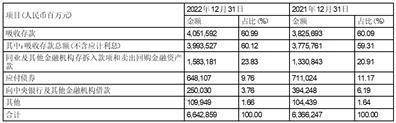 中国民生银行股份有限公司2022年度报告摘要