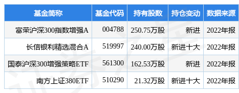 沪农商行最新公告：增持长江联合金融租赁有限公司股权获上海银保监局批复