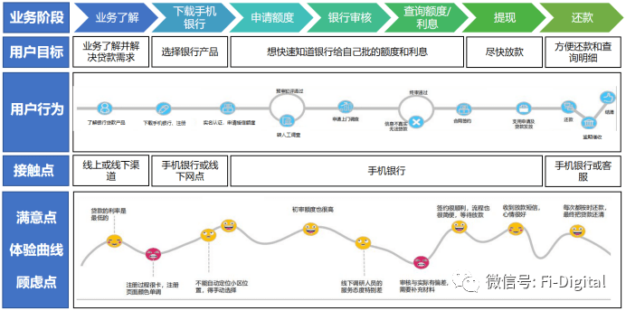 普惠小微金融如何数字化营销<strong></p>
<p>小微金融</strong>？