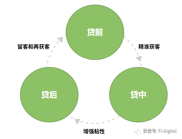 普惠小微金融如何数字化营销<strong></p>
<p>小微金融</strong>？