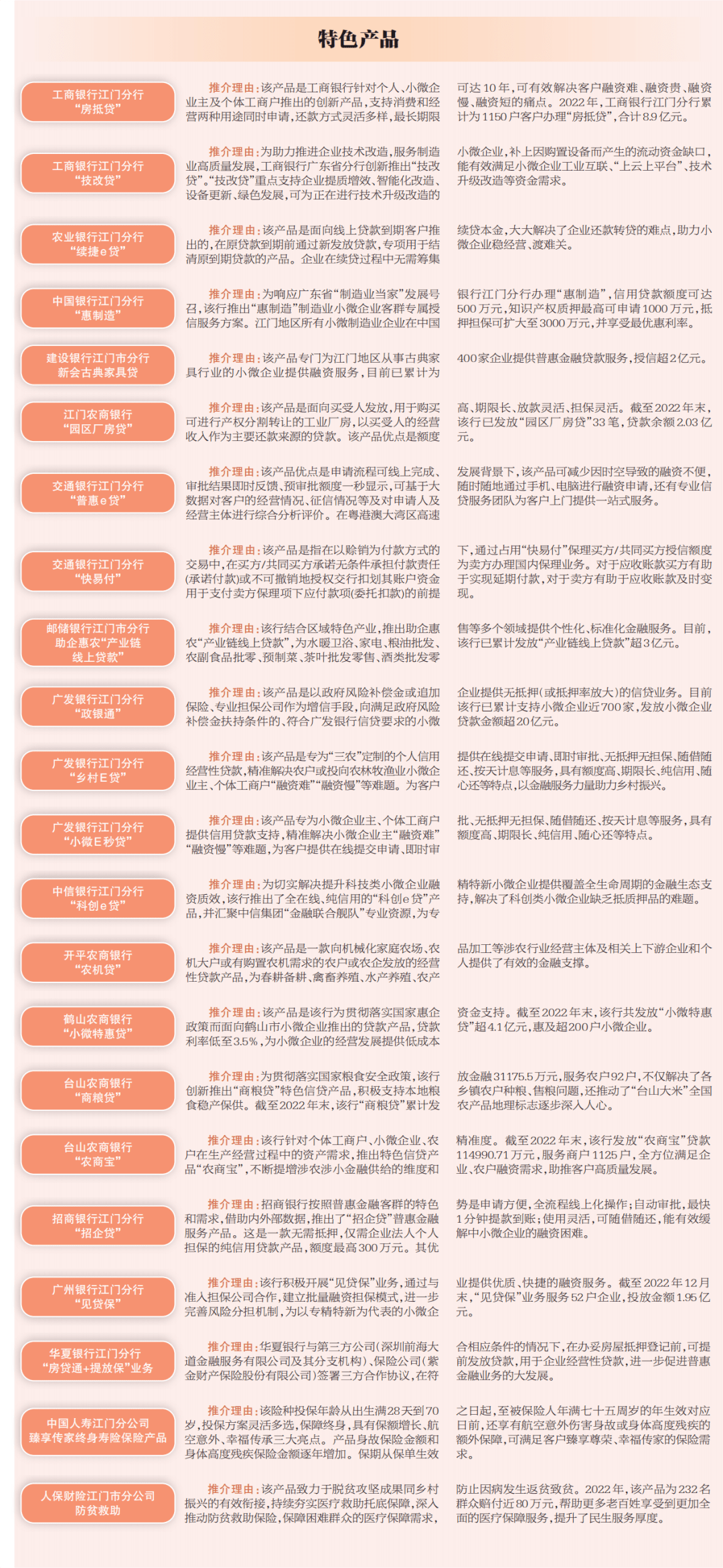 2022年度江门普惠金融奖推介活动<strong></p>
<p>金融机构有哪些</strong>,哪些金融机构高管有望获评“领军人物”?