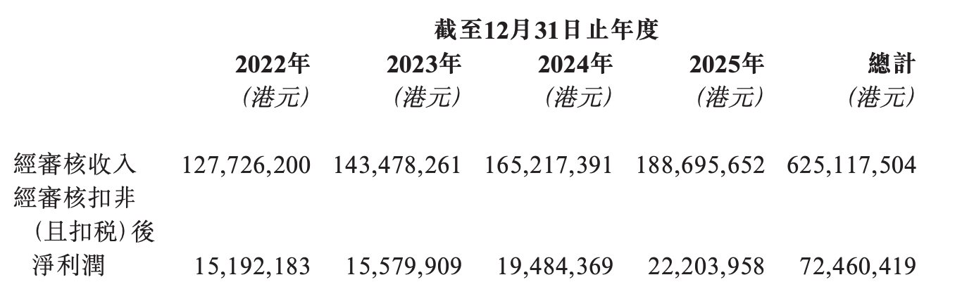 金融街物业：拟1.54亿港元收购香港置佳物业70%股权