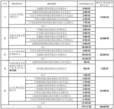 江苏中超控股股份有限公司2022年度报告摘要