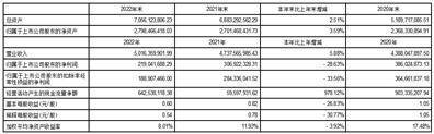 利民控股集团股份有限公司2022年度报告摘要