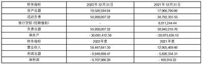烟台中宠食品股份有限公司 关于公司及子公司2023年度向金融机构 申请综合授信额度的公告
