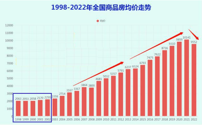 关键数据公布<strong></p>
<p>亚洲金融风暴</strong>，大通缩，真的来了？|| 关注