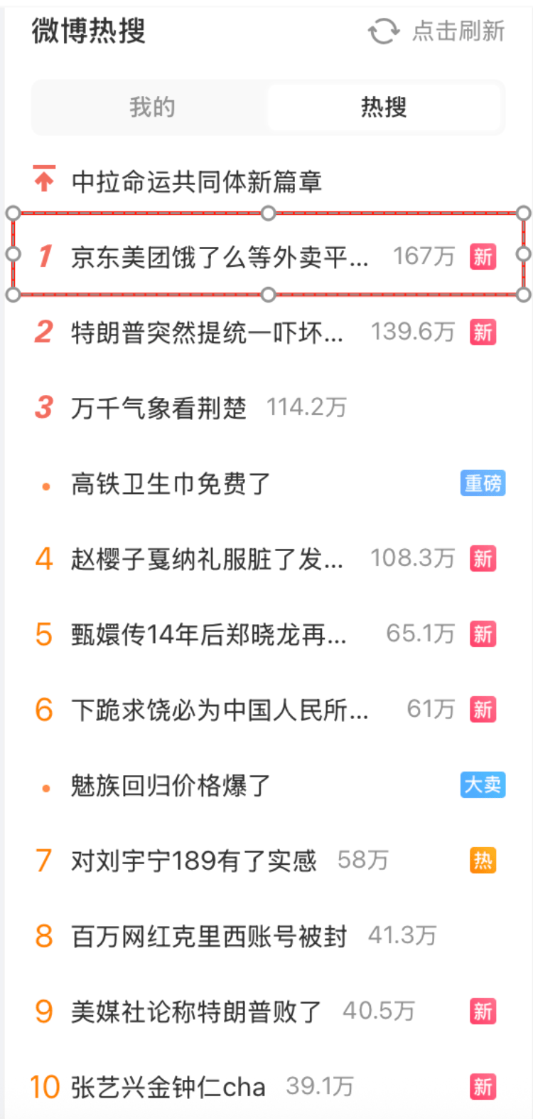外卖“三国杀”会停吗？网友：这场大战<strong></p>
<p>宝象金融</strong>，受伤的只有我的血糖