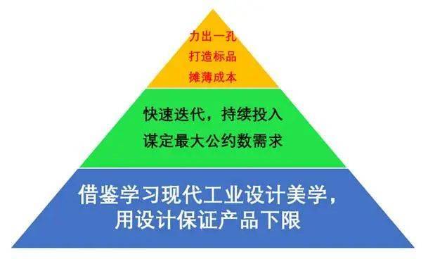 “小米方法论”研究Ⅰ：雷军何以通杀手机、家电、汽车三条赛道<strong></p>
<p>金融民工</strong>？