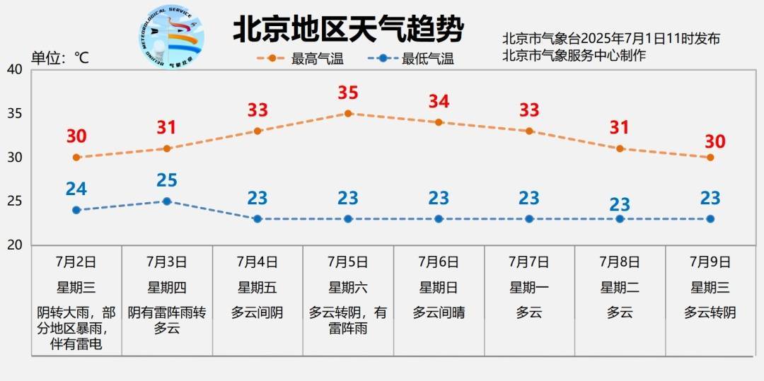 北京明日有大雨<strong></p>
<p>金融经济</strong>,部分地区暴雨