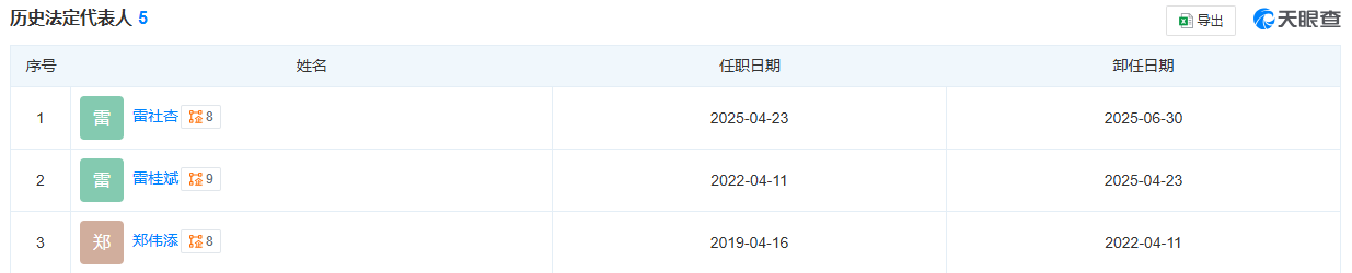 陷充电宝风波!罗马仕更换法定代表人<strong></p>
<p>阿里金融</strong>,回应:聚焦自检