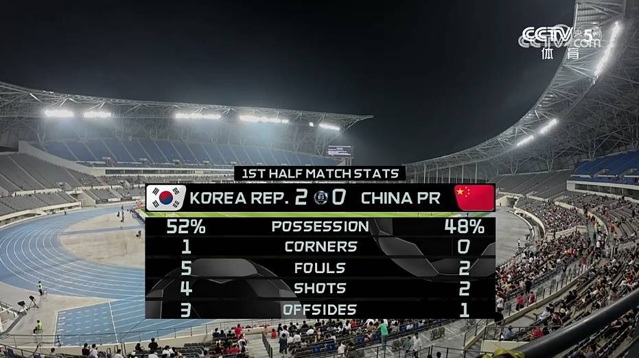东亚杯国足0:3韩国队<strong></p>
<p>金融培训</strong>，与对手近6次交手均遭遇失利