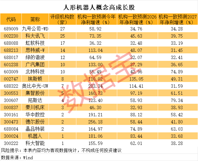 一度超411万手封死涨停<strong></p>
<p>东航金融</strong>，总股本不够卖！人形机器人独角兽影子股曝光