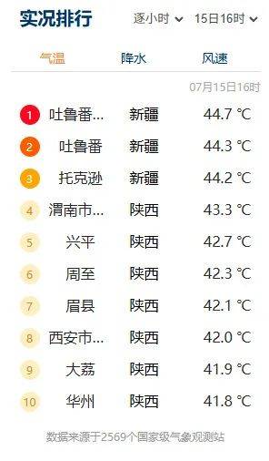 突破历史极值<strong></p>
<p>产业链金融</strong>！西安雷阵雨、小到中雨要来了！陕西降雨时间确定！