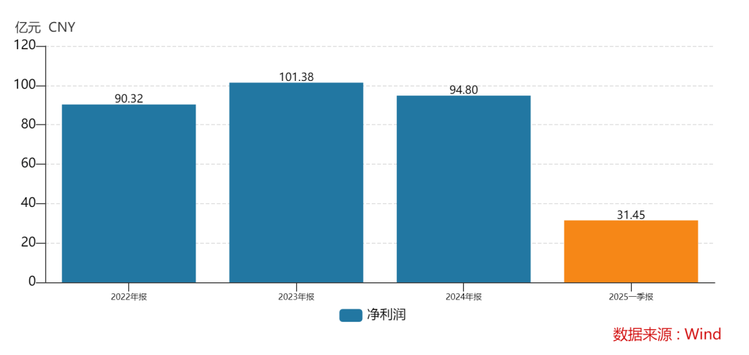 438.9万个中签<strong></p>
<p>产业链金融</strong>,全部赚钱!3000亿超级大盘股上市暴涨,股民2小时兑现54亿元利润