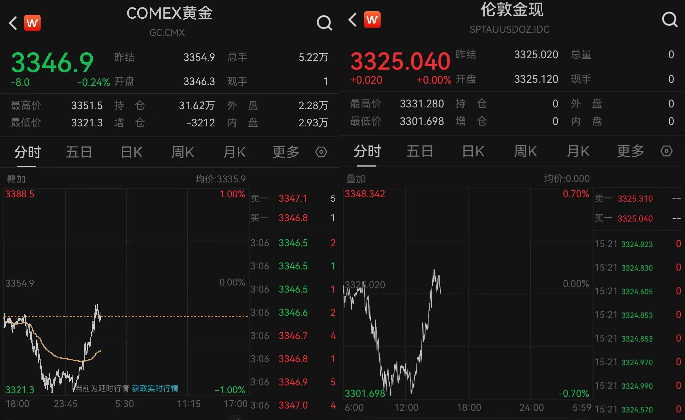 黄金“消费补贴”来了!上海、郑州已有相关活动<strong></p>
<p>买入返售金融资产</strong>,消费者或能0元以旧换新