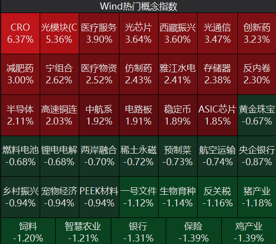 牛市“急先锋”突发涨停!沪指年内第二次站上3600点<strong></p>
<p>招生</strong>,医药股持续走强