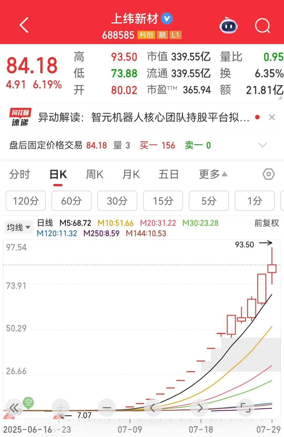 牛市“急先锋”突发涨停!沪指年内第二次站上3600点<strong></p>
<p>招生</strong>,医药股持续走强