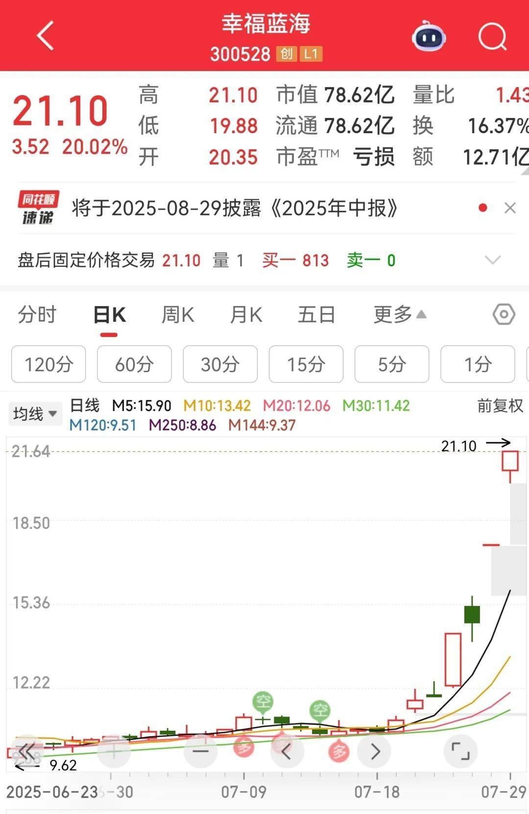 牛市“急先锋”突发涨停!沪指年内第二次站上3600点<strong></p>
<p>招生</strong>,医药股持续走强
