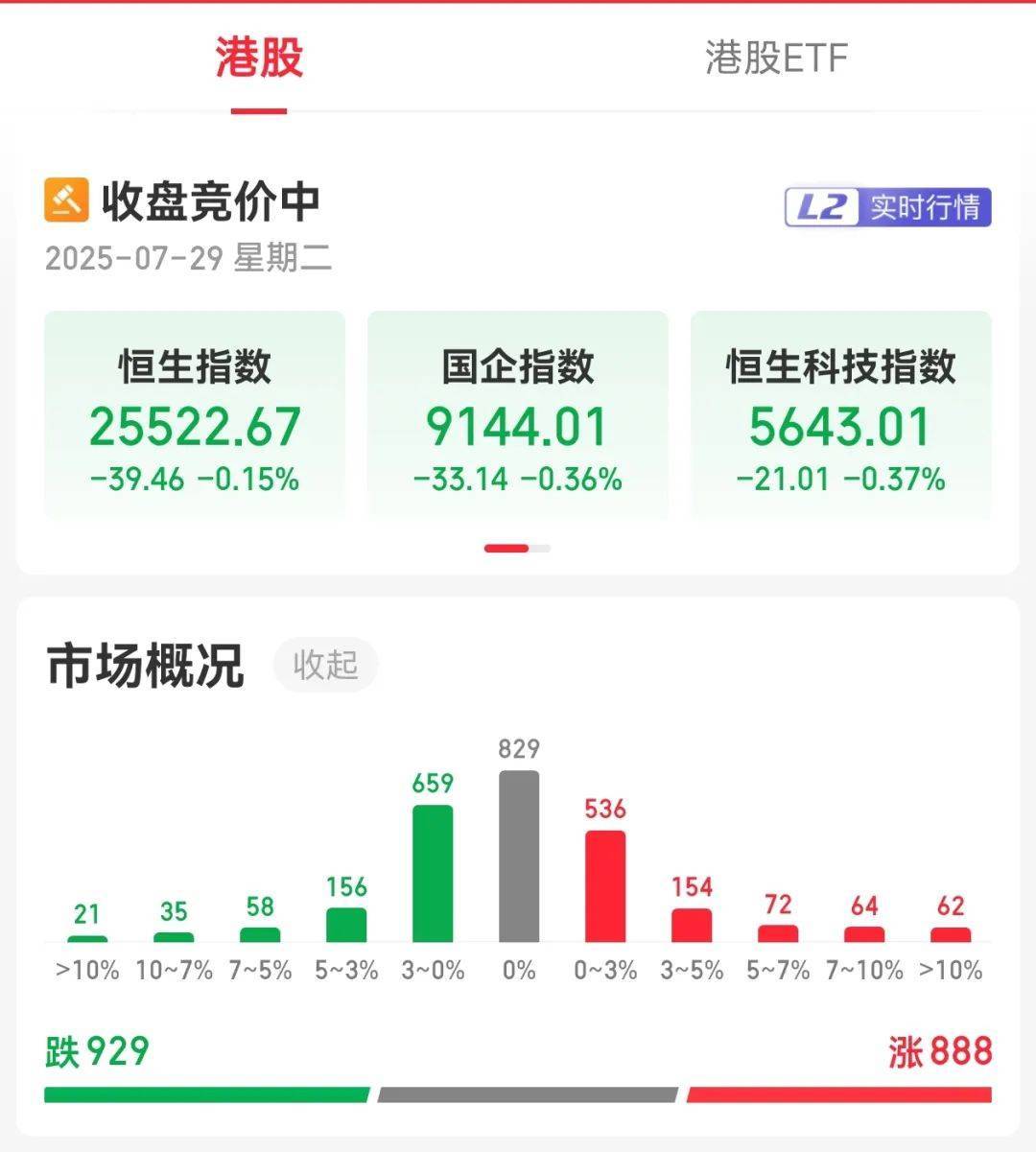 牛市“急先锋”突发涨停!沪指年内第二次站上3600点<strong></p>
<p>招生</strong>,医药股持续走强