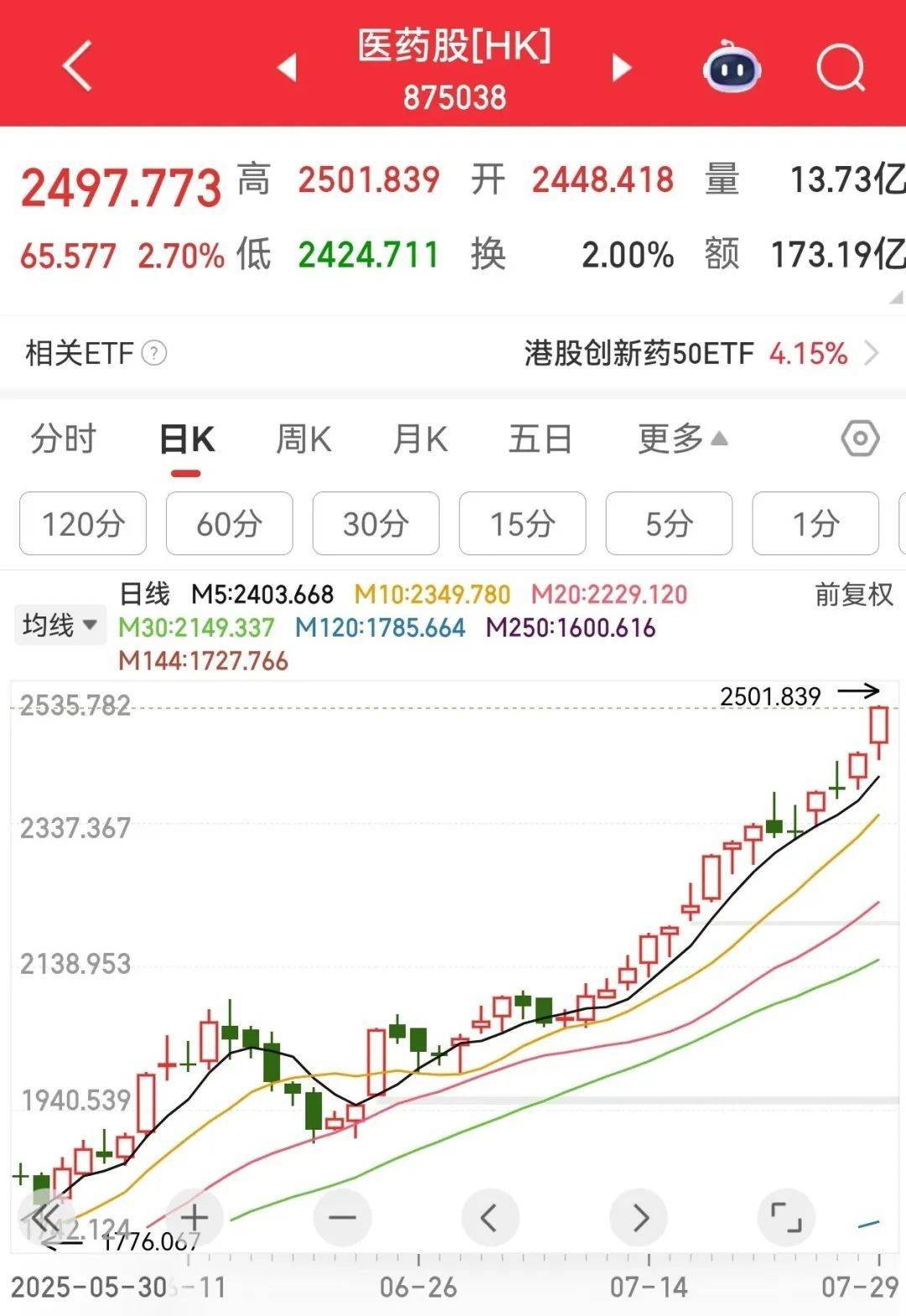 牛市“急先锋”突发涨停!沪指年内第二次站上3600点<strong></p>
<p>招生</strong>,医药股持续走强