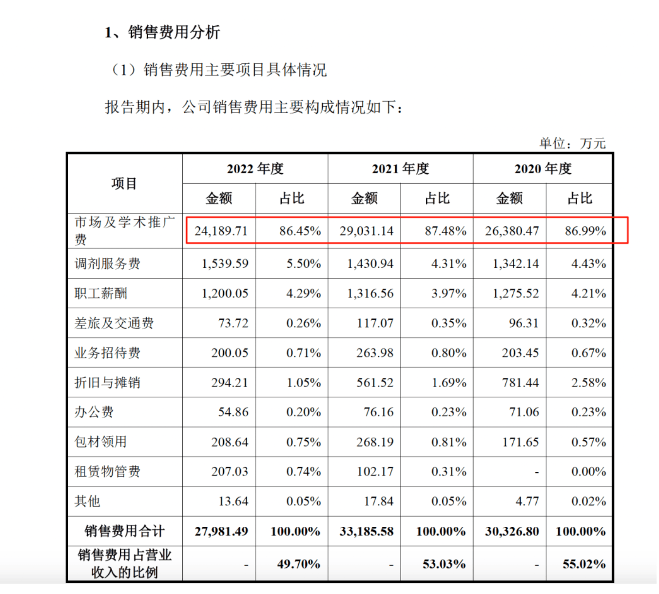 药代向30余名医生现金行贿192万<strong></p>
<p>中兴通讯股票</strong>，换来百神颗粒超千万销售额