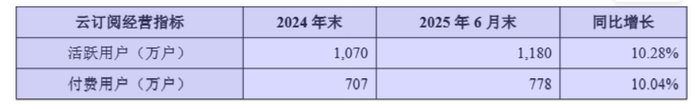 财说| 半年报出炉<strong></p>
<p>比亚迪股票</strong>，AI应用端业绩难落地，AI AGENT业绩更稳