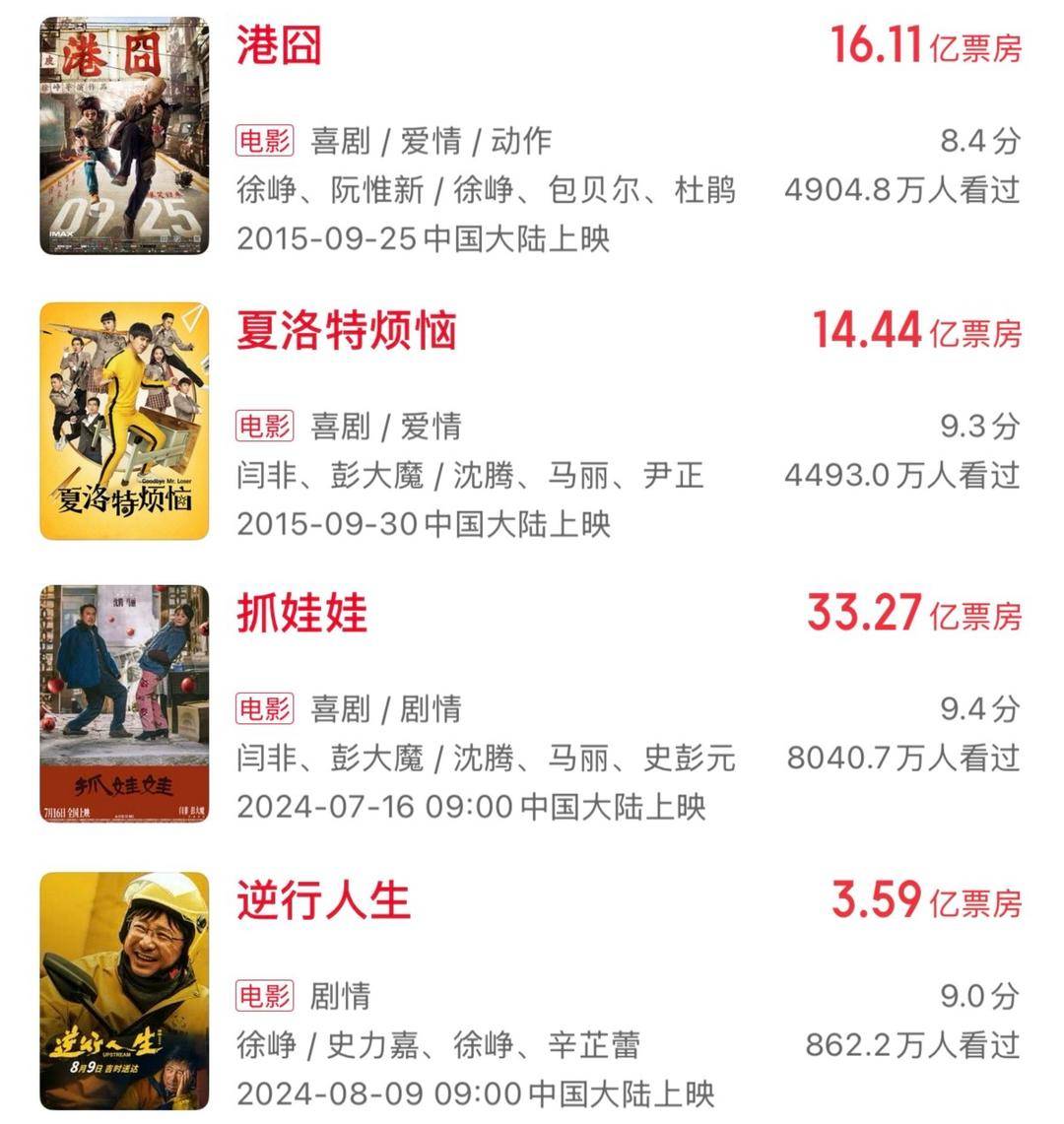 十年来口碑最佳暑期档<strong></p>
<p>工商银行股票</strong>，电影却卖不动了？
