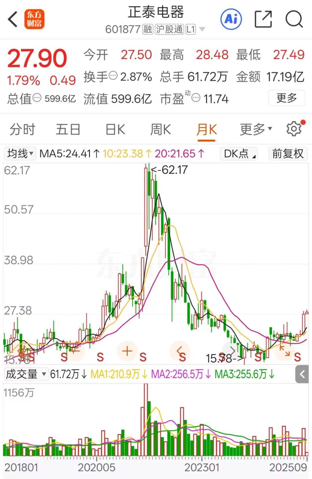 600亿龙头分拆上市失败<strong></p>
<p>工商银行股票</strong>，四份对赌协议将被“引爆”