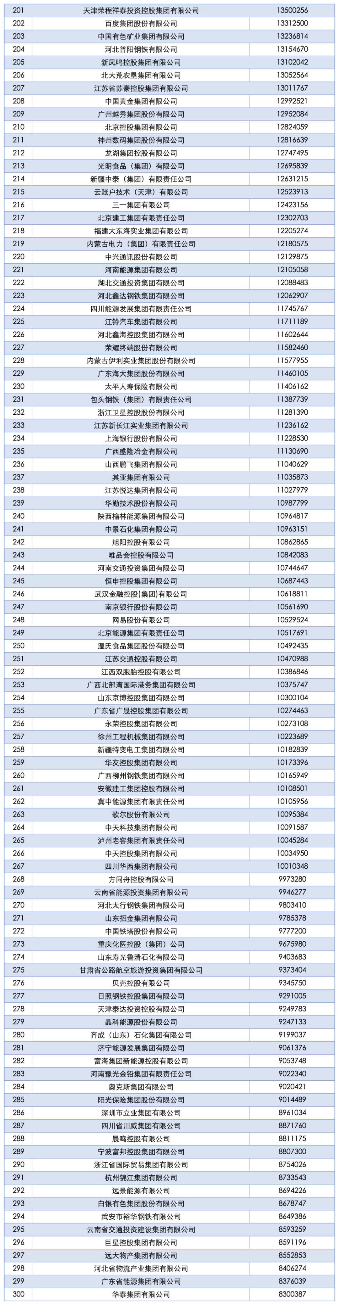 2025中国企业500强发布：国家电网、中石油、中石化前三<strong></p>
<p>格力电器股票</strong>，京东、阿里巴巴、华为等上榜
