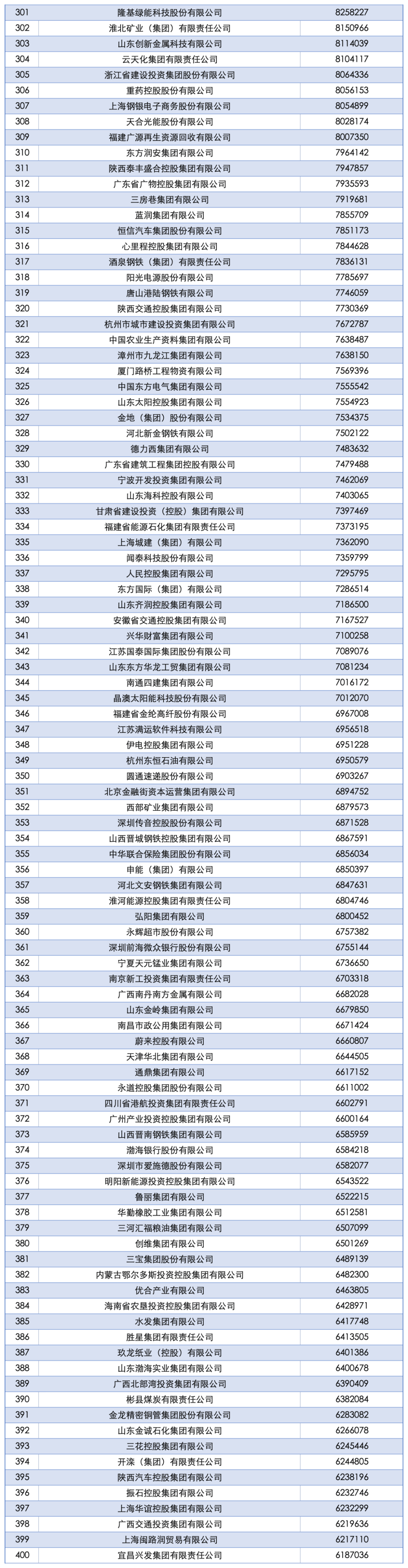 2025中国企业500强发布：国家电网、中石油、中石化前三<strong></p>
<p>格力电器股票</strong>，京东、阿里巴巴、华为等上榜