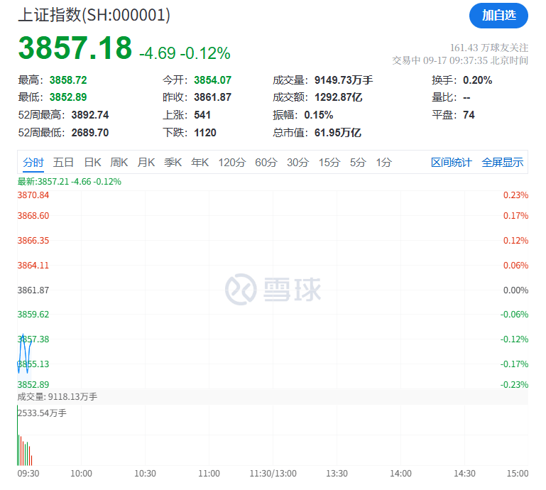 突然<strong></p>
<p>浪潮信息股票</strong>，集体猛拉！狂掀涨停潮