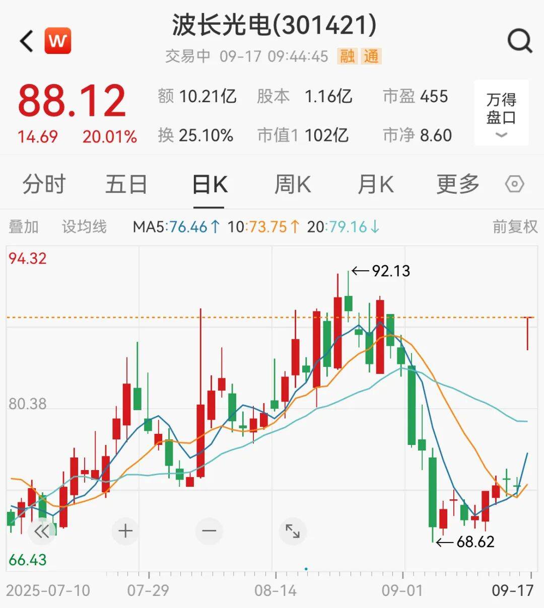 突然<strong></p>
<p>浪潮信息股票</strong>，集体猛拉！狂掀涨停潮