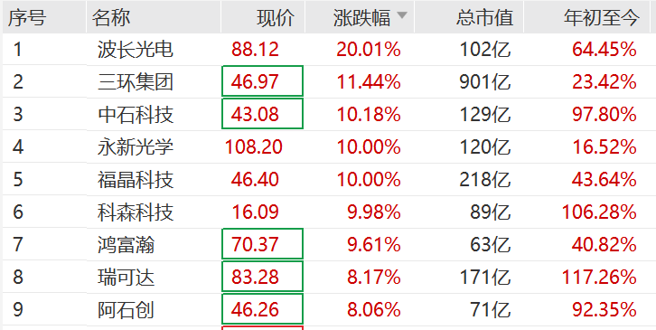 突然<strong></p>
<p>浪潮信息股票</strong>，集体猛拉！狂掀涨停潮