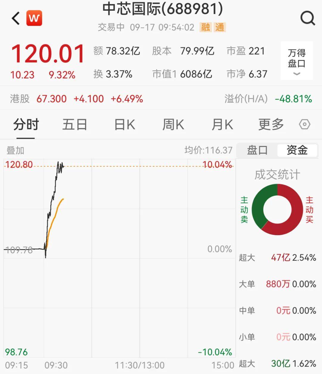 突然<strong></p>
<p>浪潮信息股票</strong>，集体猛拉！狂掀涨停潮