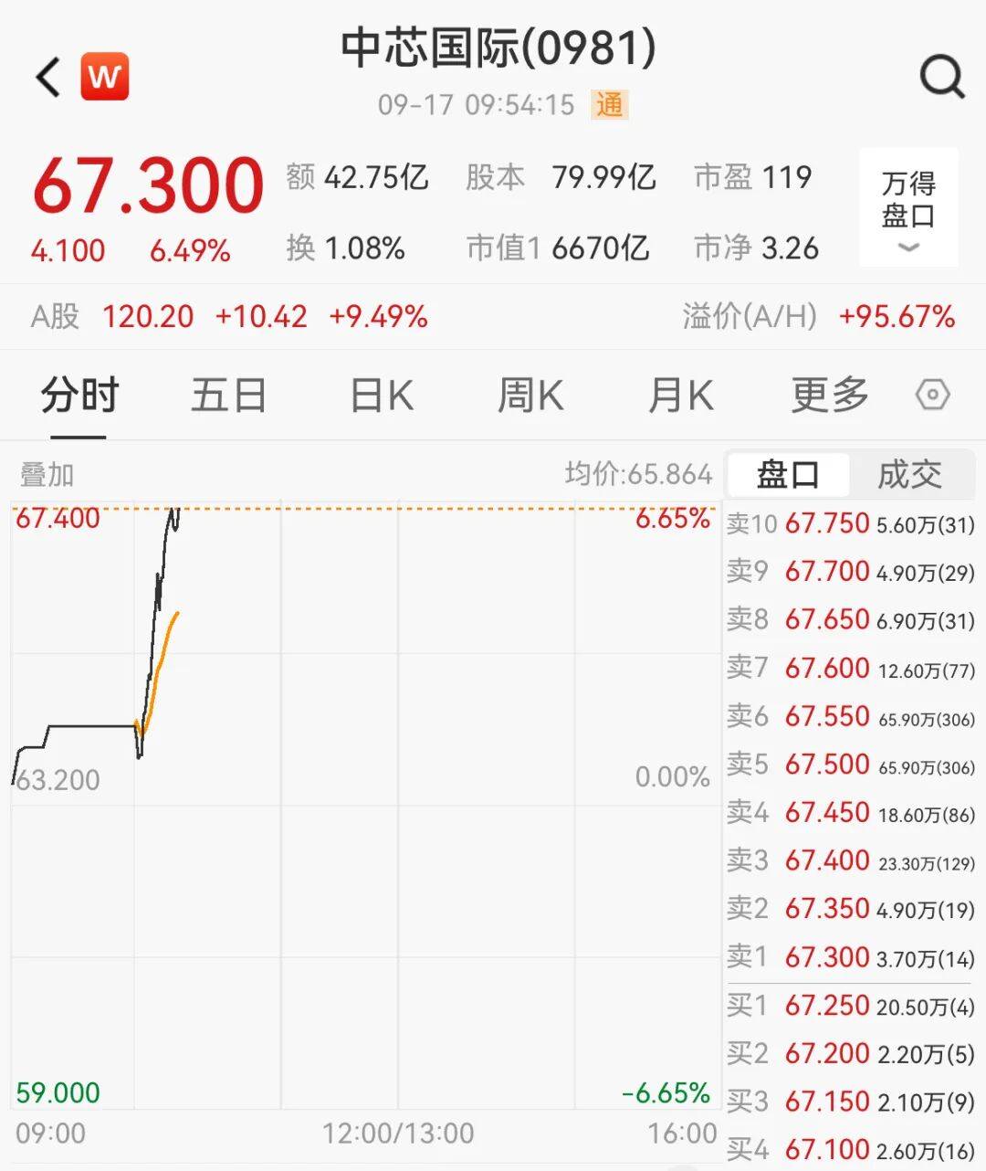 突然<strong></p>
<p>浪潮信息股票</strong>，集体猛拉！狂掀涨停潮