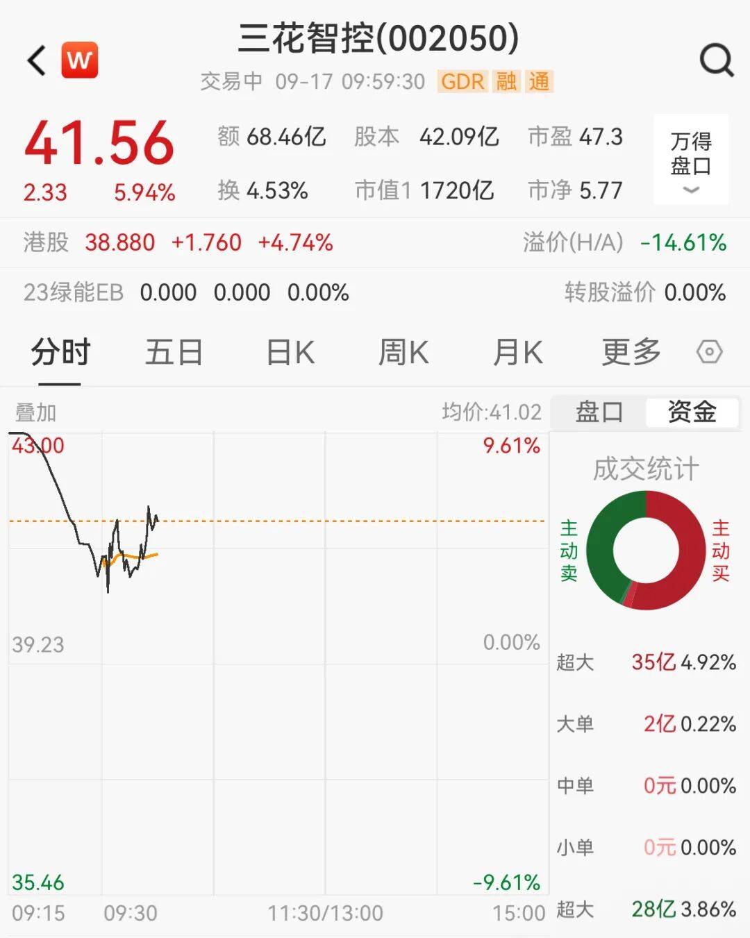 突然<strong></p>
<p>浪潮信息股票</strong>，集体猛拉！狂掀涨停潮
