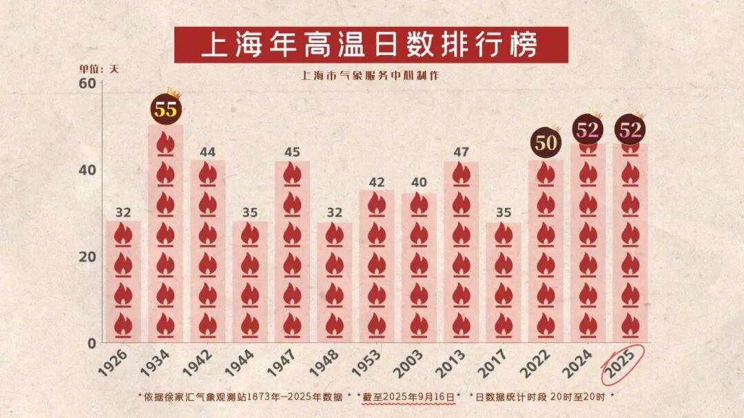 上海天气马上大转折<strong></p>
<p>浪潮信息股票</strong>！下午大到暴雨携凉风来袭！还有新台风正在酝酿…