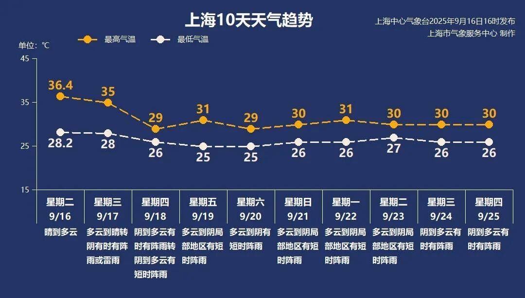 上海天气马上大转折<strong></p>
<p>浪潮信息股票</strong>！下午大到暴雨携凉风来袭！还有新台风正在酝酿…