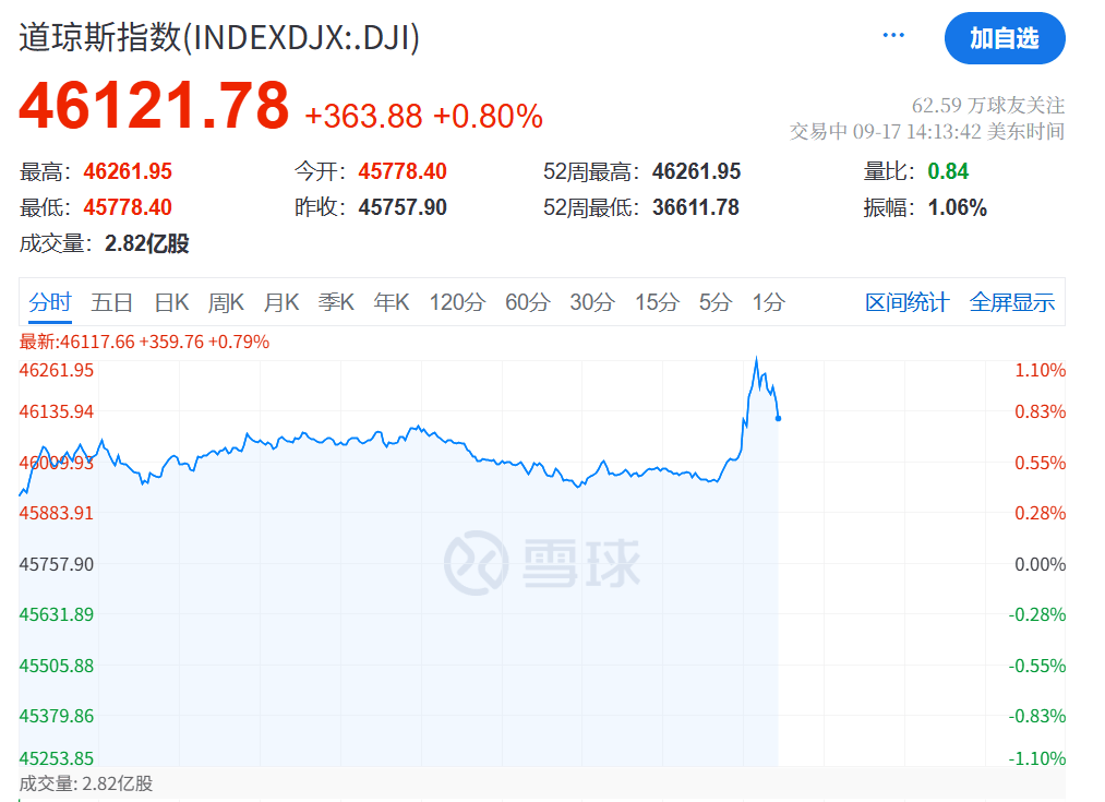 凌晨突发<strong></p>
<p>汤姆猫股票</strong>！美联储宣布：降息25基点！年内再降两次！
