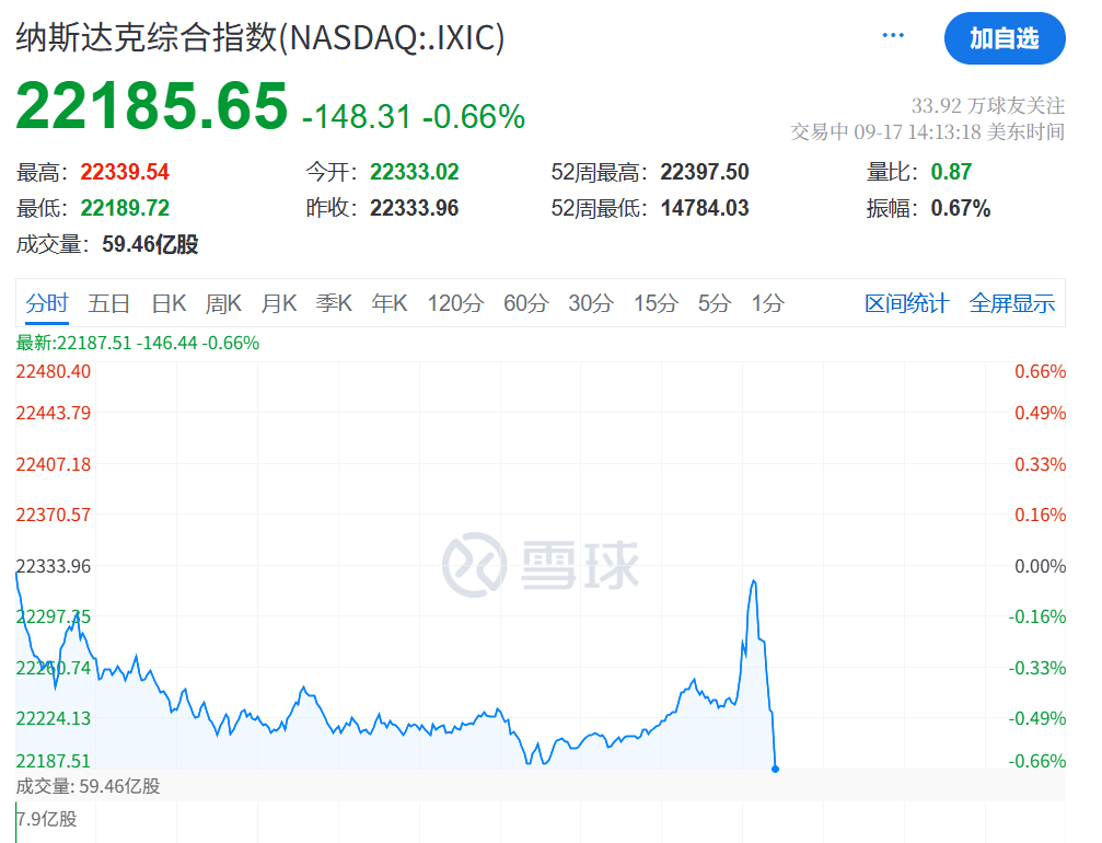 凌晨突发<strong></p>
<p>汤姆猫股票</strong>！美联储宣布：降息25基点！年内再降两次！