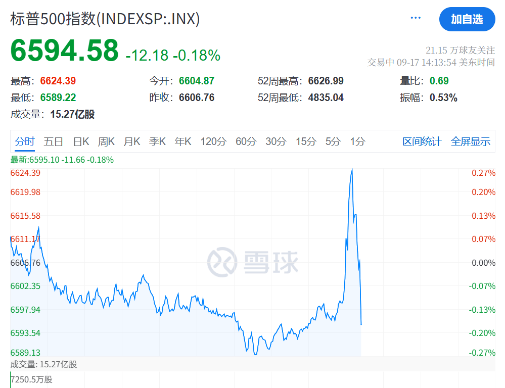 凌晨突发<strong></p>
<p>汤姆猫股票</strong>！美联储宣布：降息25基点！年内再降两次！