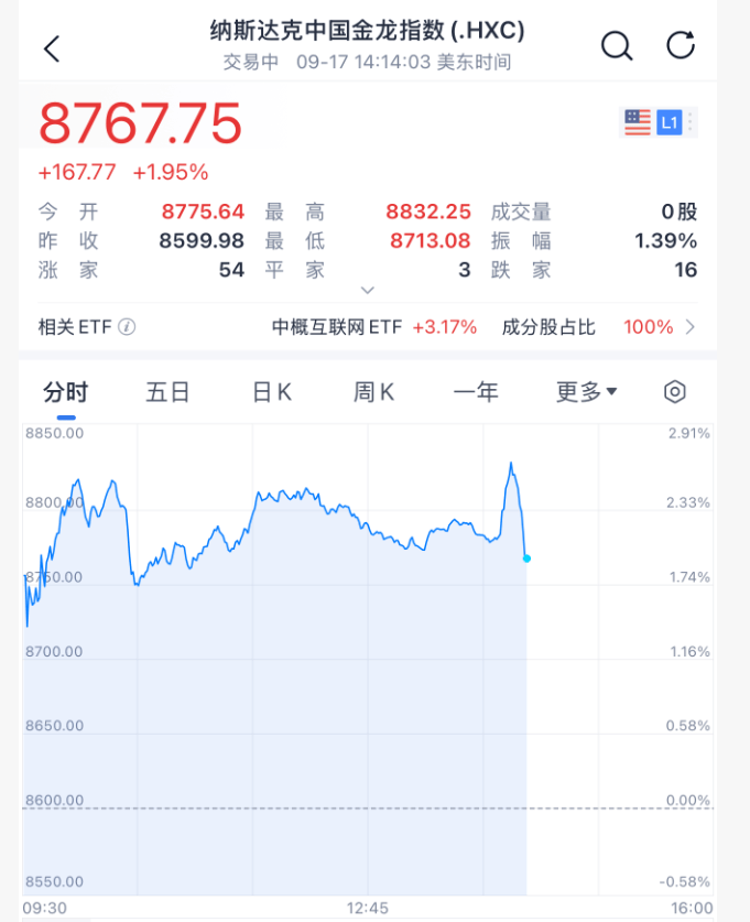 凌晨突发<strong></p>
<p>汤姆猫股票</strong>！美联储宣布：降息25基点！年内再降两次！