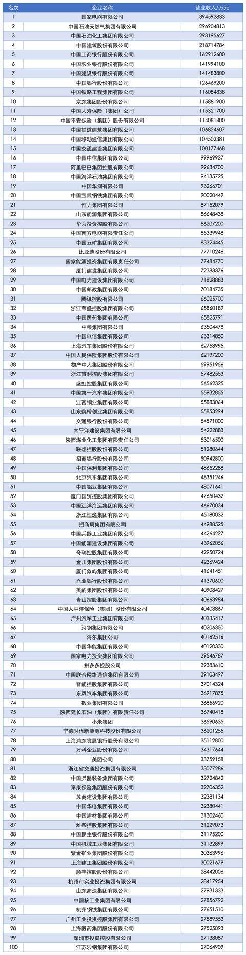 2025中国企业500强发布<strong></p>
<p>汤姆猫股票</strong>，南阳一企业上榜！