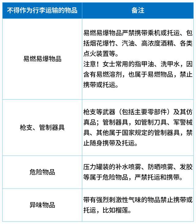 因无法带上飞机<strong></p>
<p>汤姆猫股票</strong>，一家五口30分钟狂炫11斤榴莲