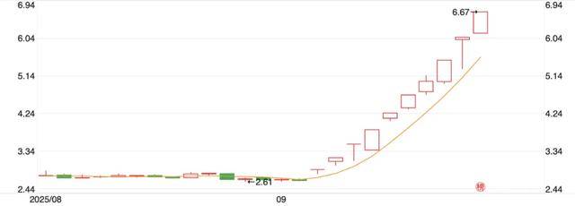 10天涨100亿<strong></p>
<p>汤姆猫股票</strong>，宇树科技朋友圈狂欢