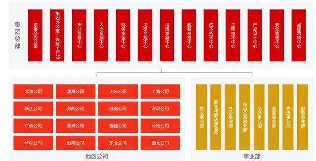 万科调整组织架构<strong></p>
<p>科大讯飞股票</strong>，总部加速收权
