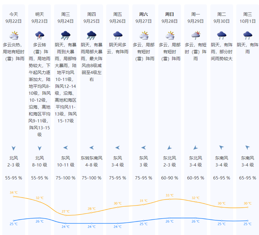 特大暴雨+17级大风！风王“桦加沙”逼近<strong></p>
<p>新浪财经股票首页行情</strong>，深圳全市启动应急机制！是否“五停”？